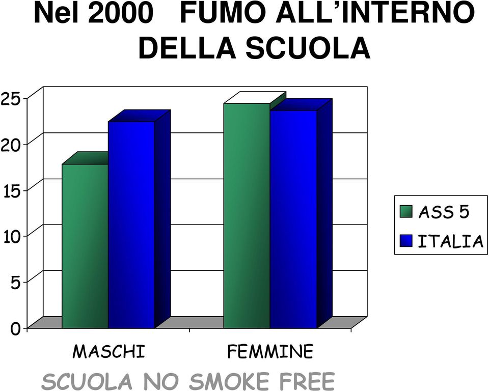 ASS 5 ITALIA 5 0 MASCHI