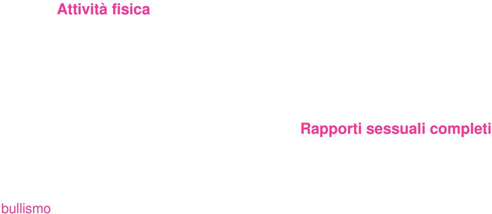 Rapporti