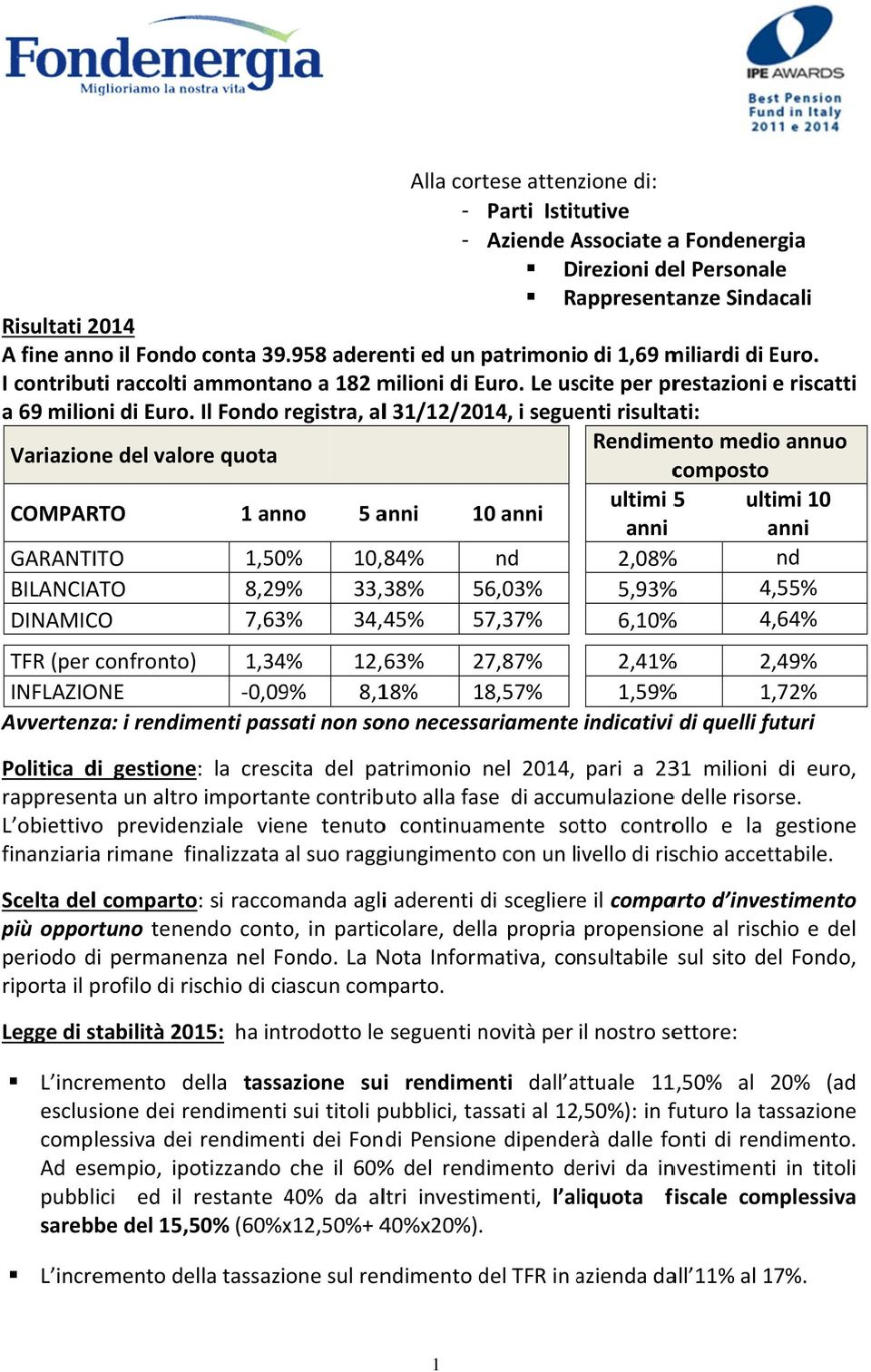 Il Fondo registra, r all 31/12/2014, i seguenti risultati: Variazione del valore quota Rendimento medio annuo composto COMPARTO 1 anno 5 anni 10 anni ultimi 5 ultimi 10 anni anni GARANTITO BILANCIATO