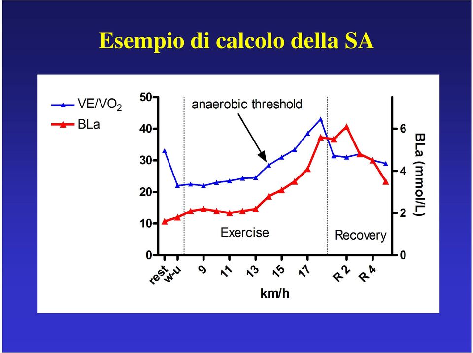 calcolo