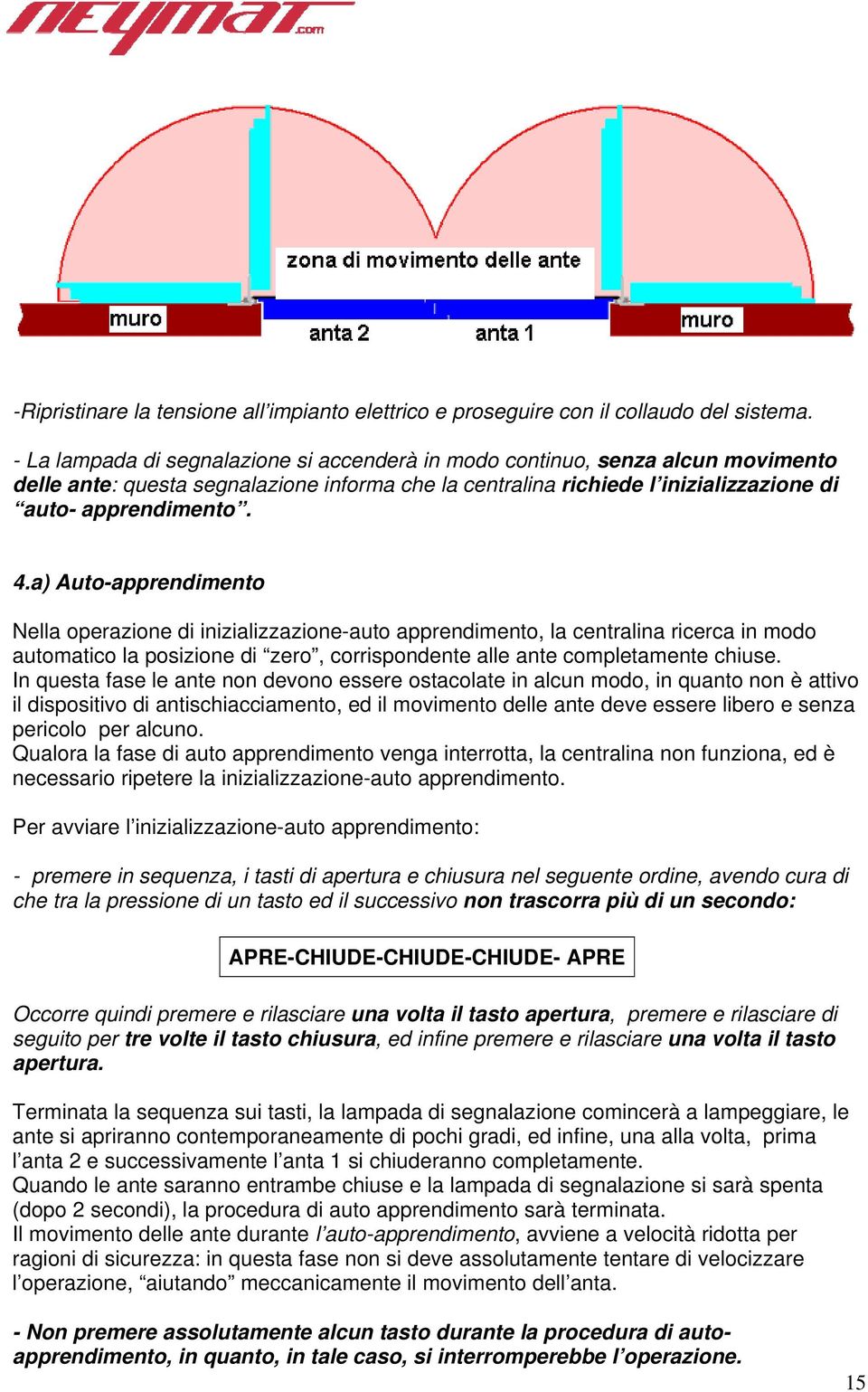 a) Auto-apprendimento Nella operazione di inizializzazione-auto apprendimento, la centralina ricerca in modo automatico la posizione di zero, corrispondente alle ante completamente chiuse.