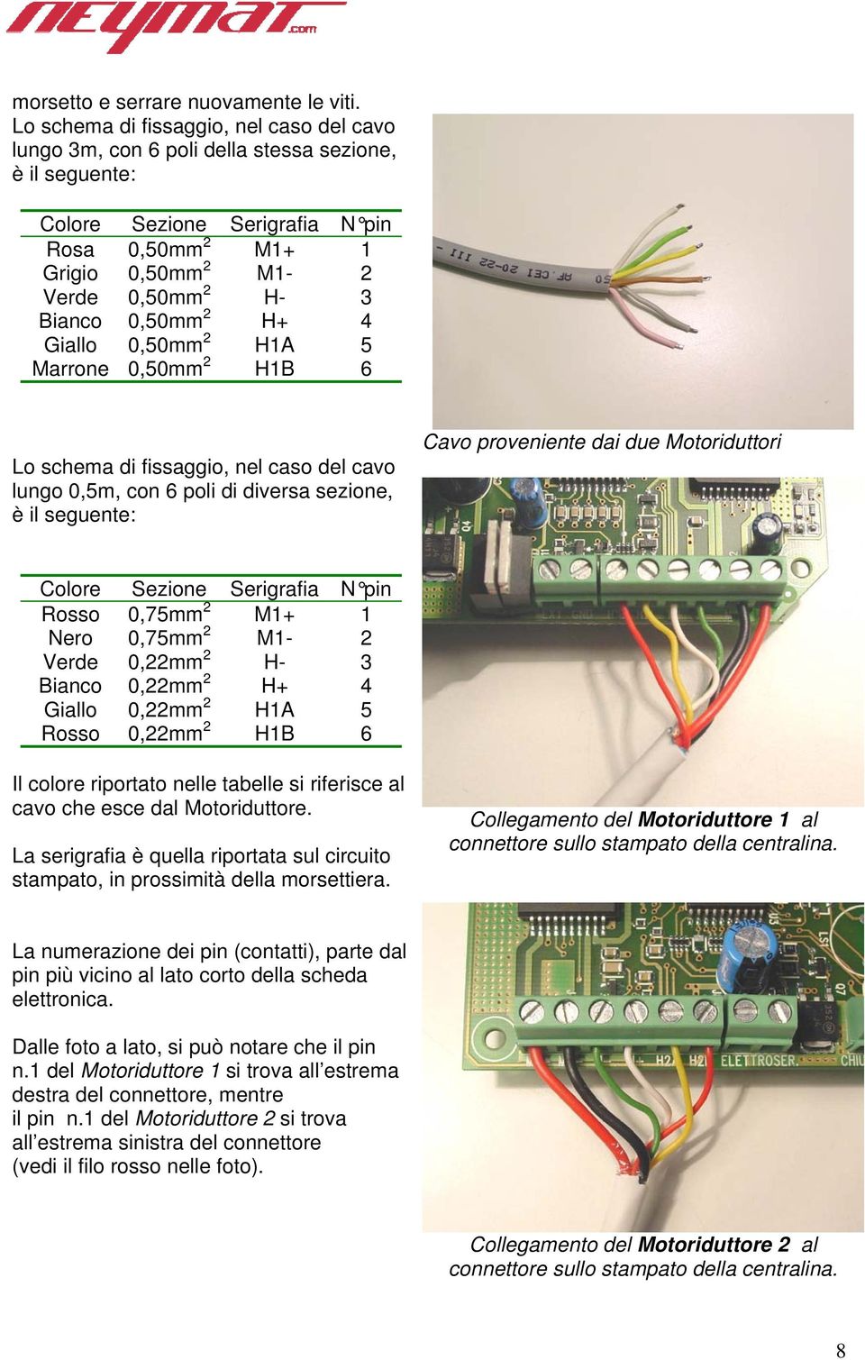 0,50mm 2 H+ 4 Giallo 0,50mm 2 H1A 5 Marrone 0,50mm 2 H1B 6 Lo schema di fissaggio, nel caso del cavo lungo 0,5m, con 6 poli di diversa sezione, è il seguente: Cavo proveniente dai due Motoriduttori