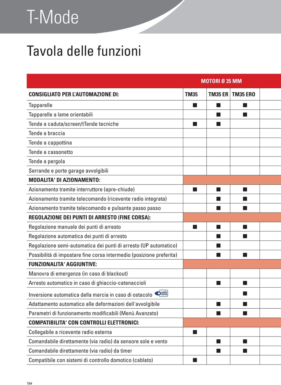 (ricevente radio integrata) Azionamento tramite telecomando e pulsante passo passo REGOLAZIONE DEI PUNTI DI ARRESTO (FINE CORSA): Regolazione manuale dei punti di arresto Regolazione automatica dei