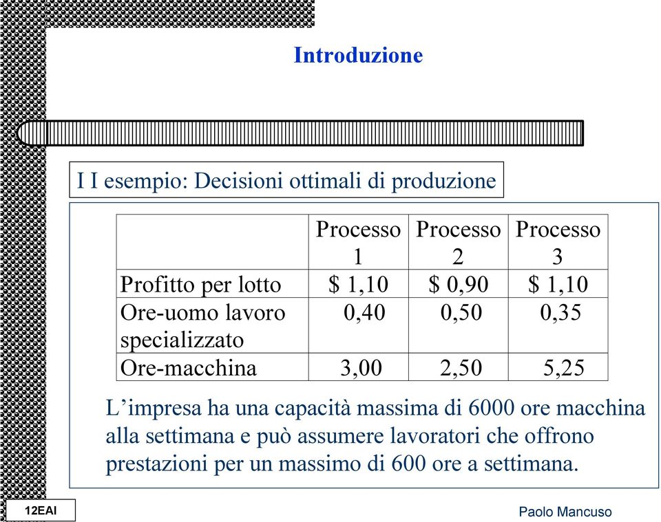 Ore-macchina 3,00 2,50 5,25 L impresa ha una capacità massima di 6000 ore macchina alla