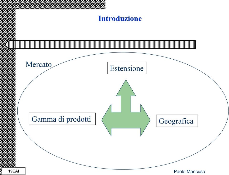 Gamma di prodotti