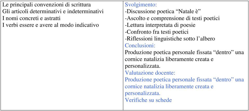 poetici -Riflessioni linguistiche sotto l albero Conclusioni: Produzione poetica personale fissata dentro una cornice natalizia liberamente creata e