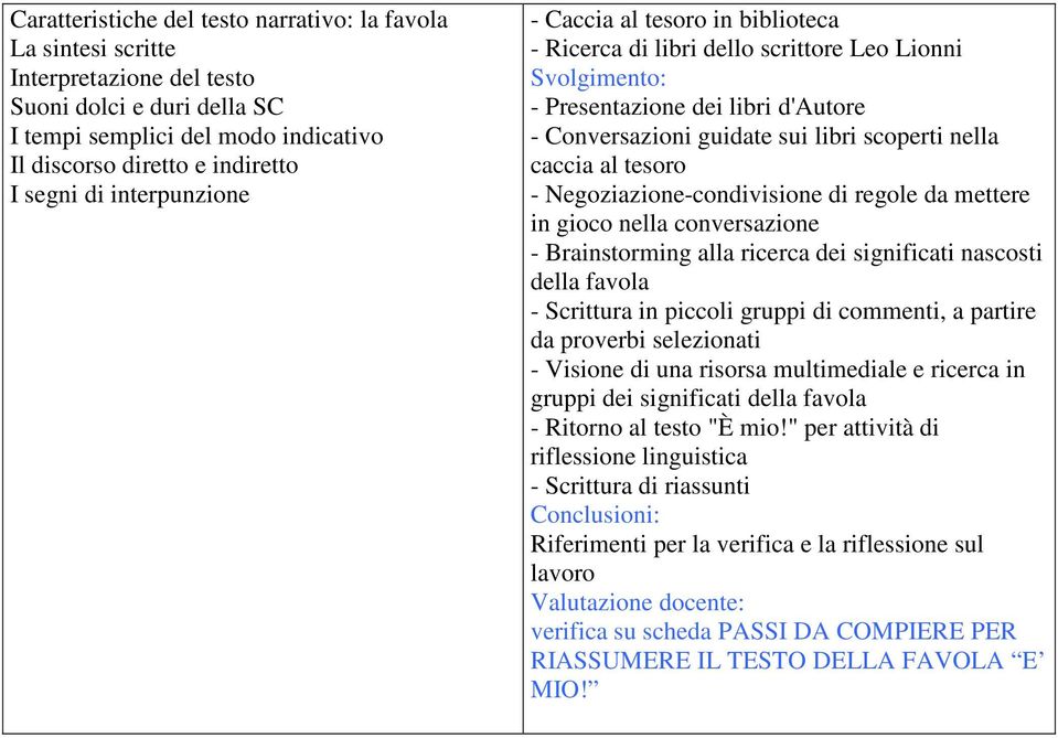 tesoro - Negoziazione-condivisione di regole da mettere in gioco nella conversazione - Brainstorming alla ricerca dei significati nascosti della favola - Scrittura in piccoli gruppi di commenti, a