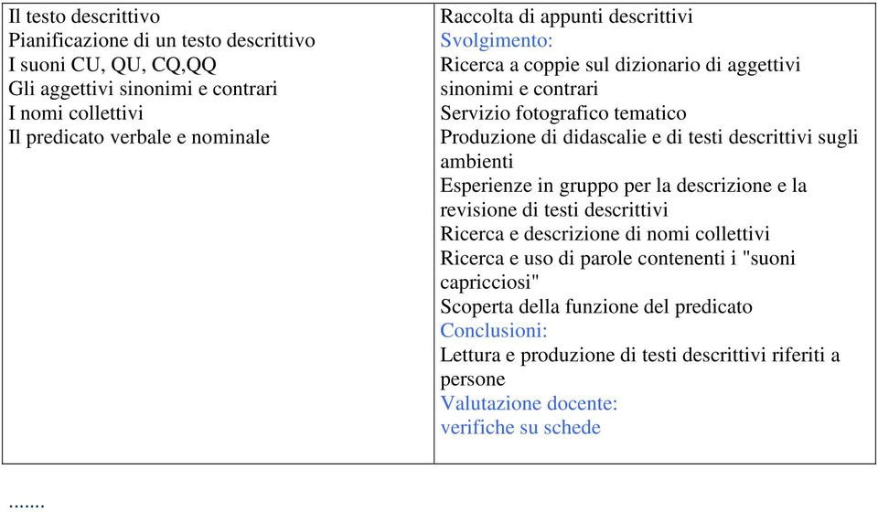 descrittivi sugli ambienti Esperienze in gruppo per la descrizione e la revisione di testi descrittivi Ricerca e descrizione di nomi collettivi Ricerca e uso di parole