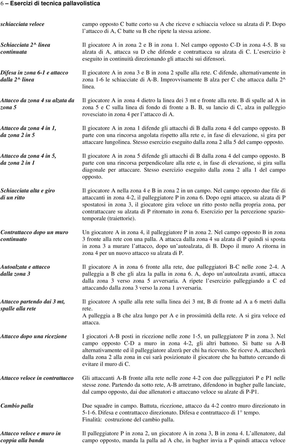 rete Attacco dopo una ricezione Attacco veloce in contrattacco Cambio palla Attacco veloce e muro in coppia alla banda campo opposto C batte corto su A che riceve e schiaccia veloce su alzata di P.