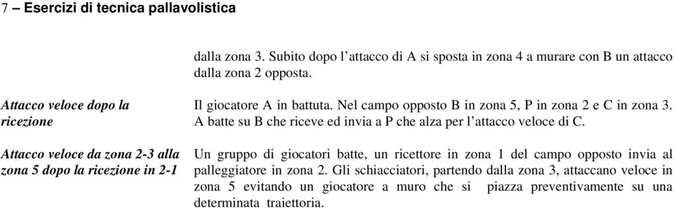 Nel campo opposto B in zona 5, P in zona 2 e C in zona 3. A batte su B che riceve ed invia a P che alza per l attacco veloce di C.