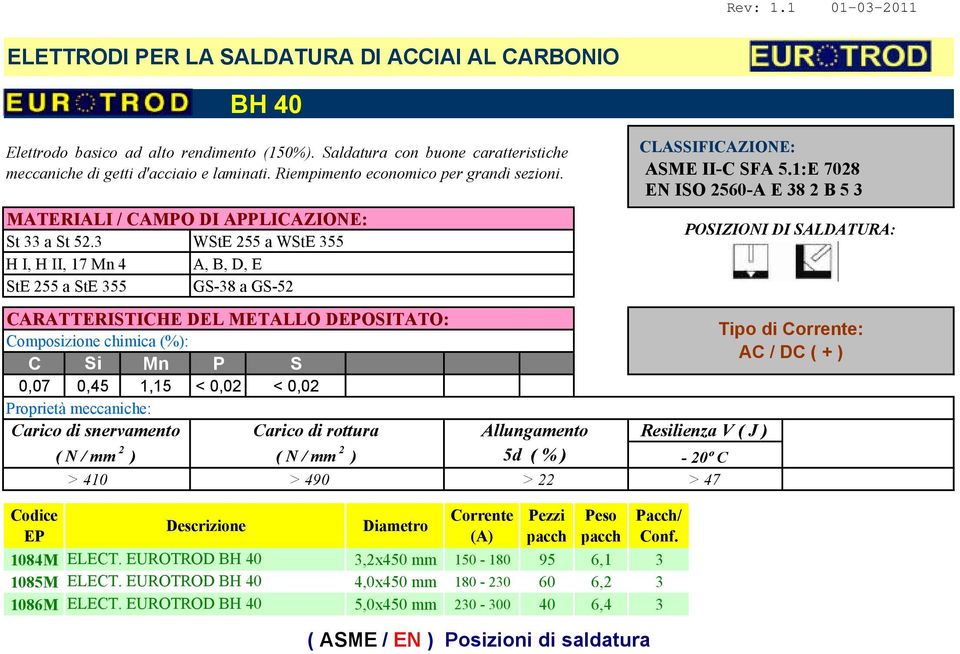 3 WStE 255 a WStE 355 H I, H II, 17 Mn 4 A, B, D, E StE 255 a StE 355 GS-38 a GS-52 CARATTERISTICHE DEL METALLO DOSITATO: C Si Mn P S 0,07 0,45 1,15 < 0,02 < 0,02 > 410 > 490 > 22 ASME