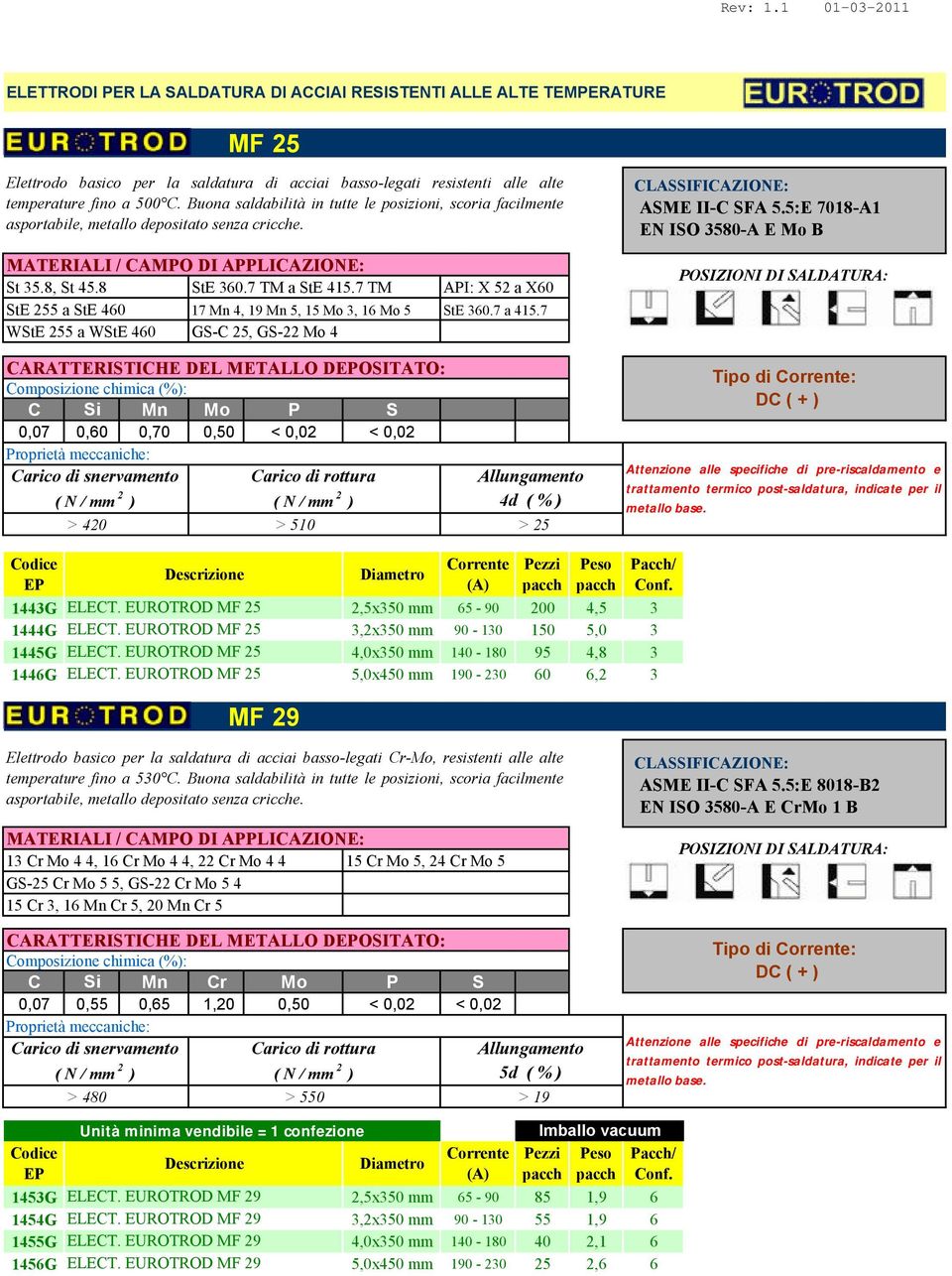 7 TM API: X 52 a X60 StE 255 a StE 460 17 Mn 4, 19 Mn 5, 15 Mo 3, 16 Mo 5 StE 360.7 a 415.