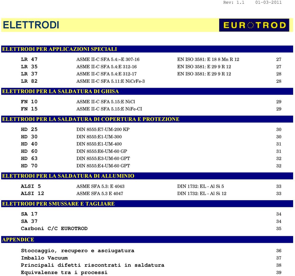 15:E NiFe-CI 29 ELETTRODI PER LA SALDATURA DI COPERTURA E PROTEZIONE HD 25 HD 30 HD 40 HD 60 HD 63 HD 70 ELETTRODI PER LA SALDATURA DI ALLUMINIO DIN 8555:E7-UM-200 KP 30 DIN 8555:E1-UM-300 30 DIN