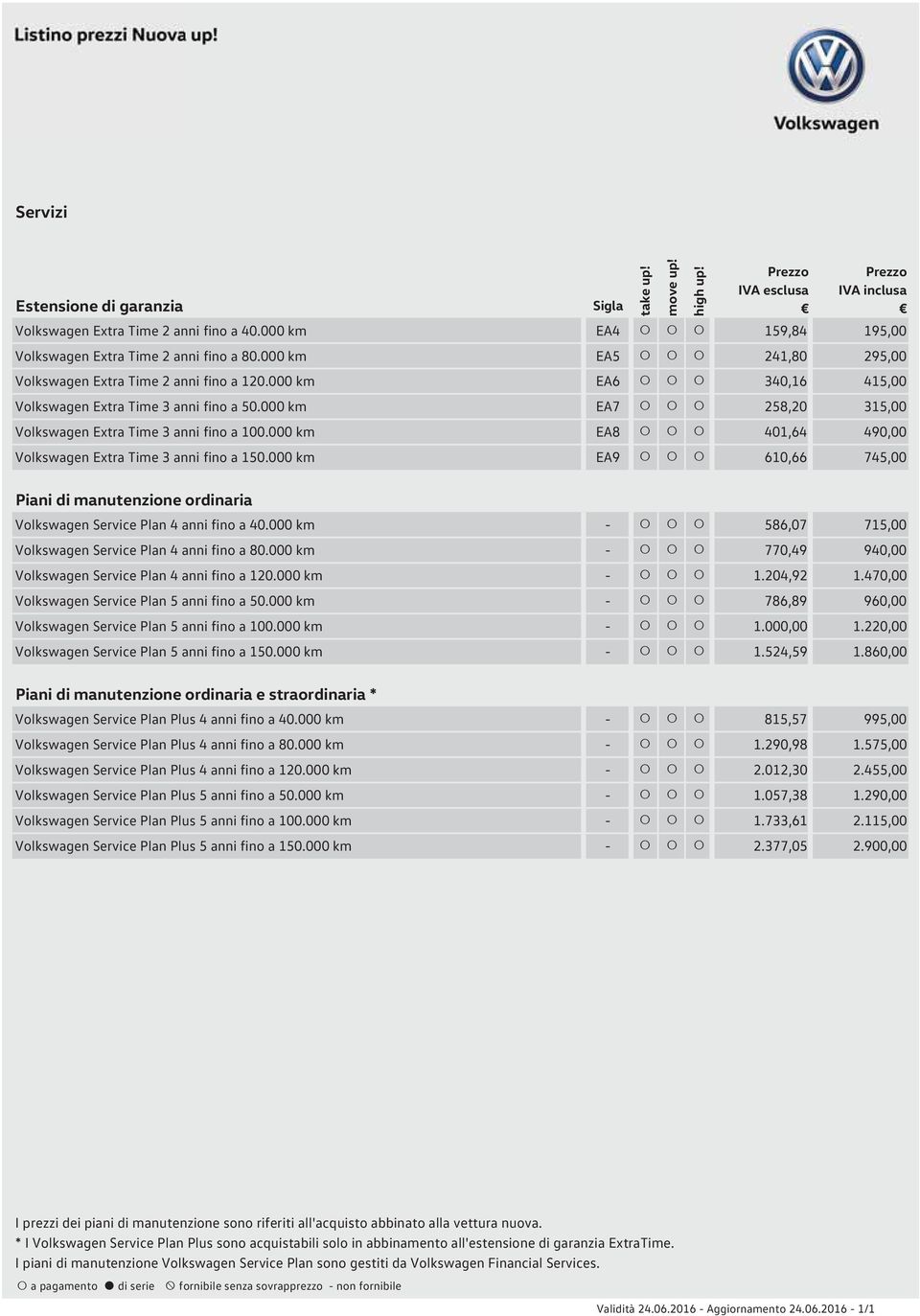 000 km EA9 610,66 745,00 Piani di manutenzione ordinaria Volkswagen Service Plan 4 anni fino a 40.000 km - 586,07 715,00 Volkswagen Service Plan 4 anni fino a 80.