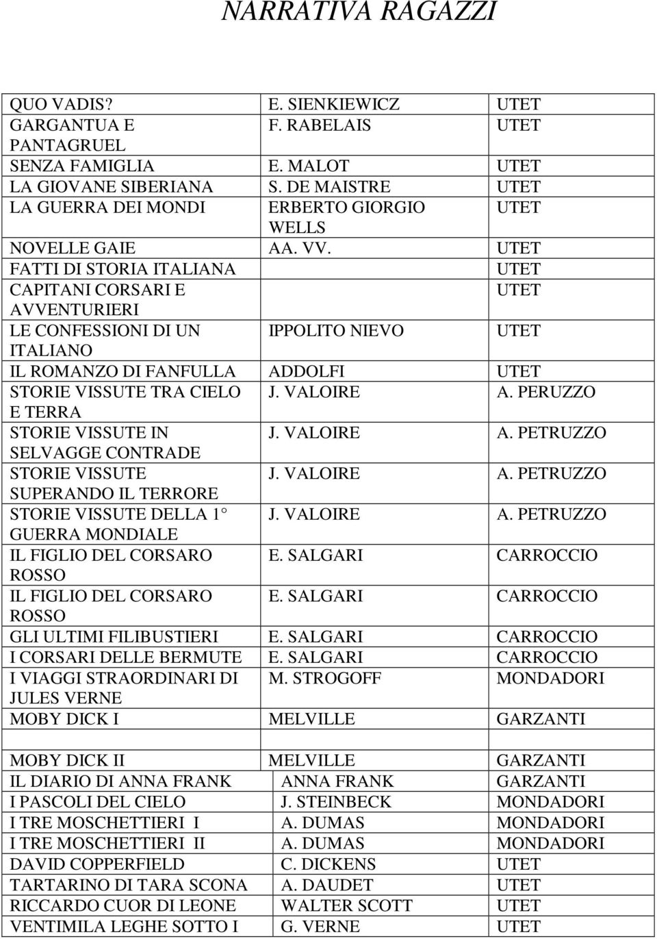 PERUZZO E TERRA STORIE VISSUTE IN J. VALOIRE A. PETRUZZO SELVAGGE CONTRADE STORIE VISSUTE J. VALOIRE A. PETRUZZO SUPERANDO IL TERRORE STORIE VISSUTE DELLA 1 J. VALOIRE A. PETRUZZO GUERRA MONDIALE IL FIGLIO DEL CORSARO E.