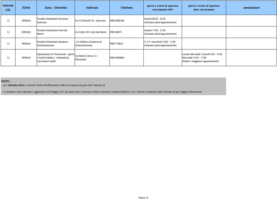 00 12 VERSILIA Dipartimento di Prevenzione - Igiene Via Martiri S.Anna 12 - e Sanità Pubblica - Ambulatorio Pietrasanta vaccinazioni adulti 0584 605884 Lunedì, Mercoledì, Venerdì 8.30-12.