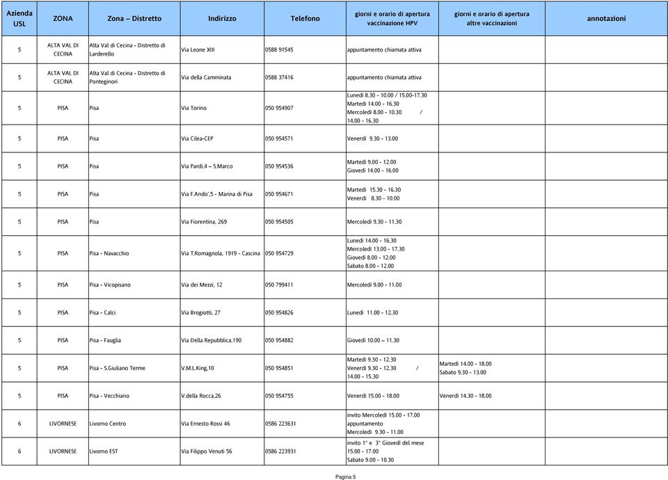 00 5 PISA Pisa Via Pardi,4 S.Marco 050 54536 Martedì.00-12.00 Giovedì 14.00-16.00 5 PISA Pisa Via F.Ando,5 - Marina di Pisa 050 54671 Martedì 15.30-16.30 Venerdì 8.30-10.