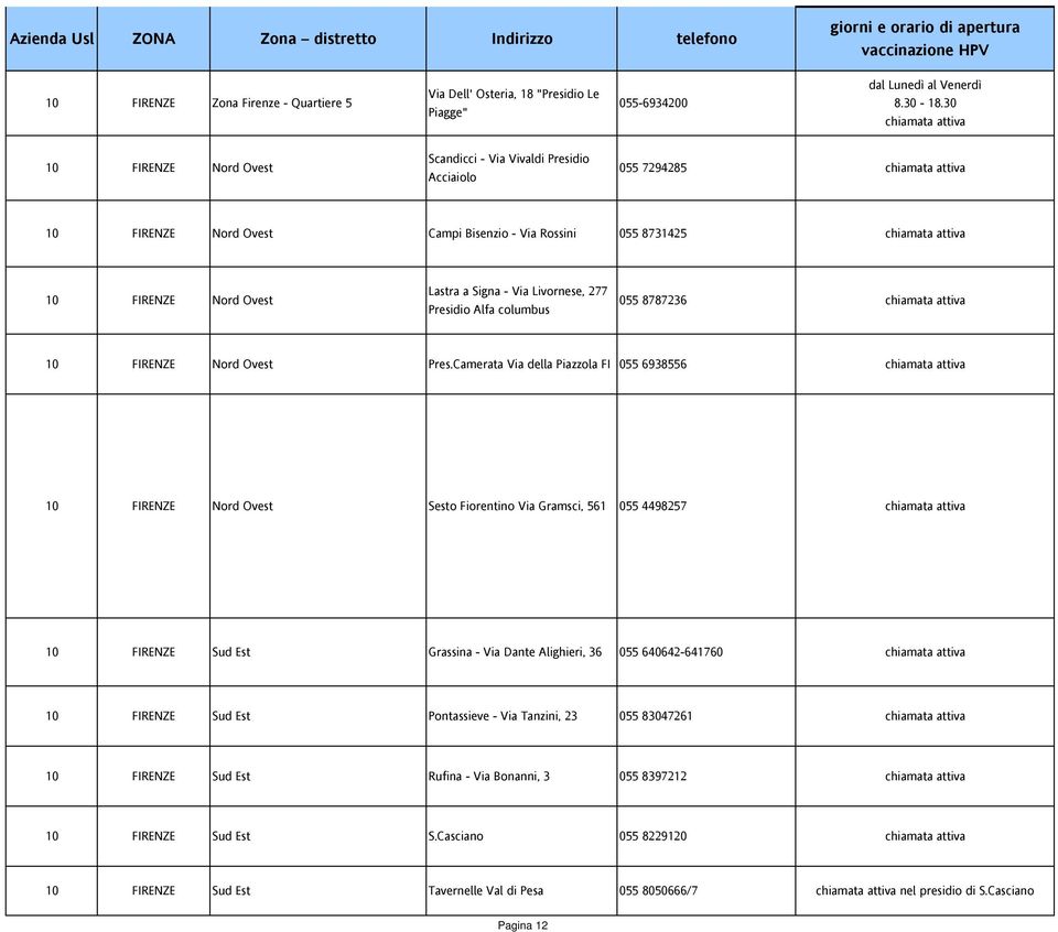 Presidio Alfa columbus 055 8787236 10 FIRENZE Nord Ovest Pres.
