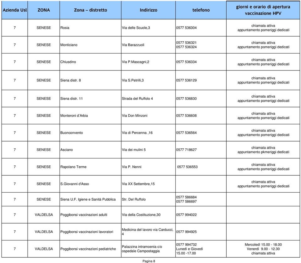 11 Strada del Ruffolo 4 0577 536830 7 SENESE Monteroni d Arbia Via Don Minzoni 0577 536608 7 SENESE Buonconvento Via di Percenna,16 0577 536564 7 SENESE Asciano Via dei mulini 5 0577 718627 pkmeriggi