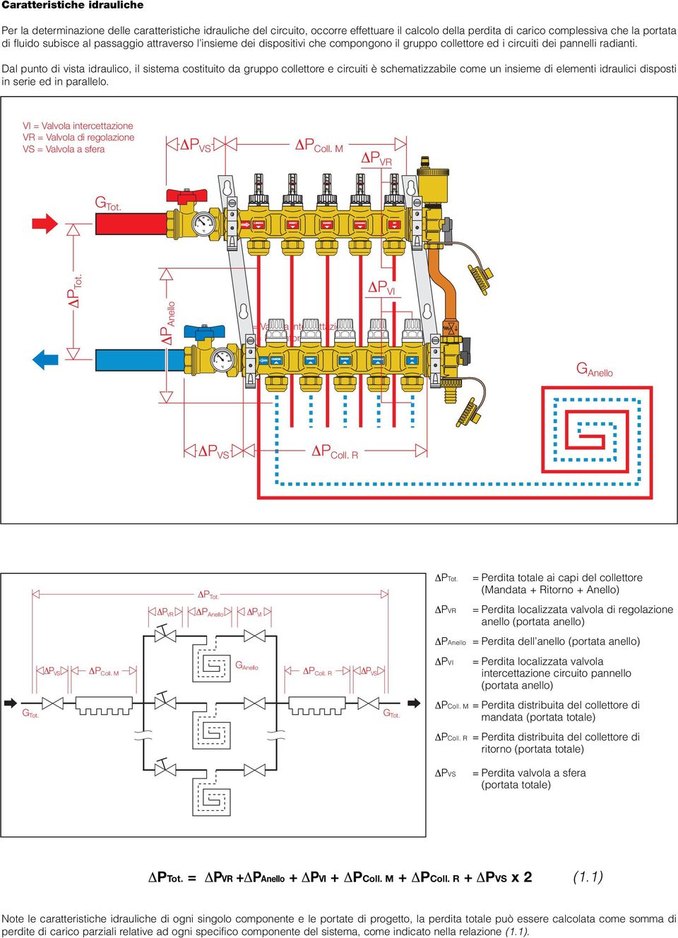 Dal punto di vista idraulico, il sistema costituito da gruppo collettore e circuiti è schematizzabile come un insieme di elementi idraulici disposti in serie ed in parallelo.