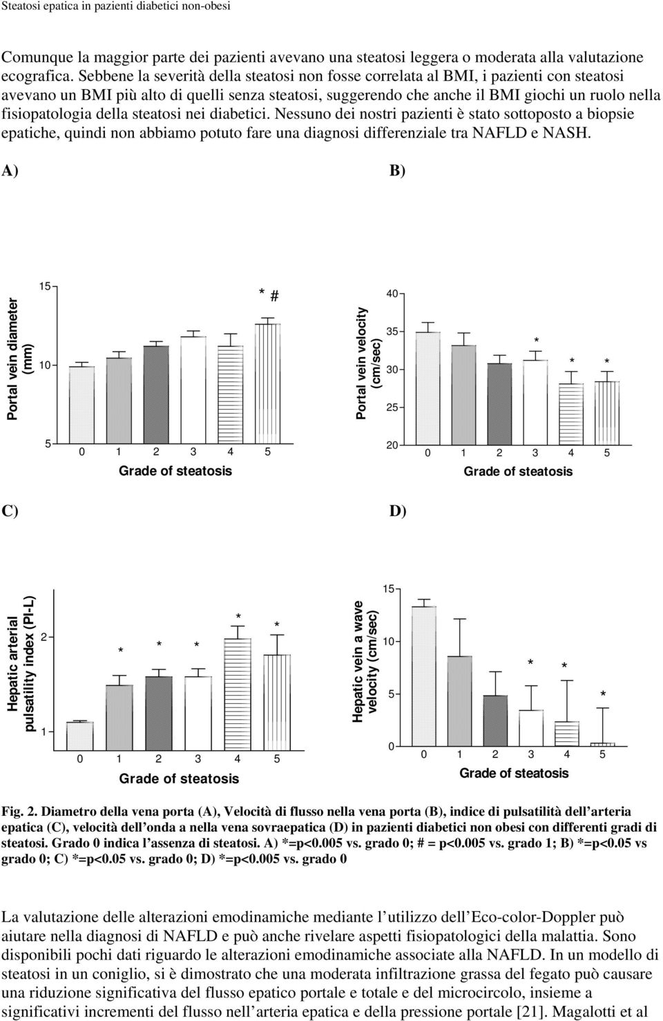 fisiopatologia della steatosi nei diabetici. Nessuno dei nostri pazienti è stato sottoposto a biopsie epatiche, quindi non abbiamo potuto fare una diagnosi differenziale tra NAFLD e NASH.