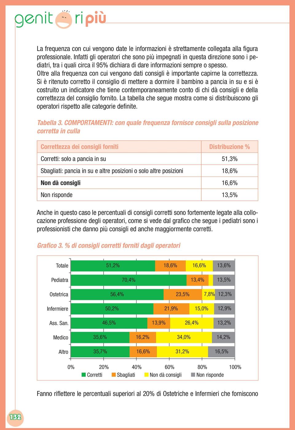 Oltre alla frequenza con cui vengono dati consigli è importante capirne la correttezza.