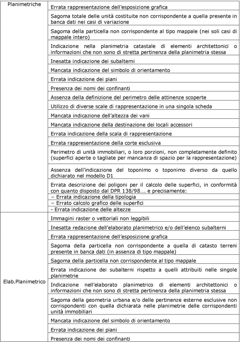 planimetria stessa Inesatta indicazione dei subalterni Mancata indicazione del simbolo di orientamento Errata indicazione dei piani Presenza dei nomi dei confinanti Assenza della definizione del