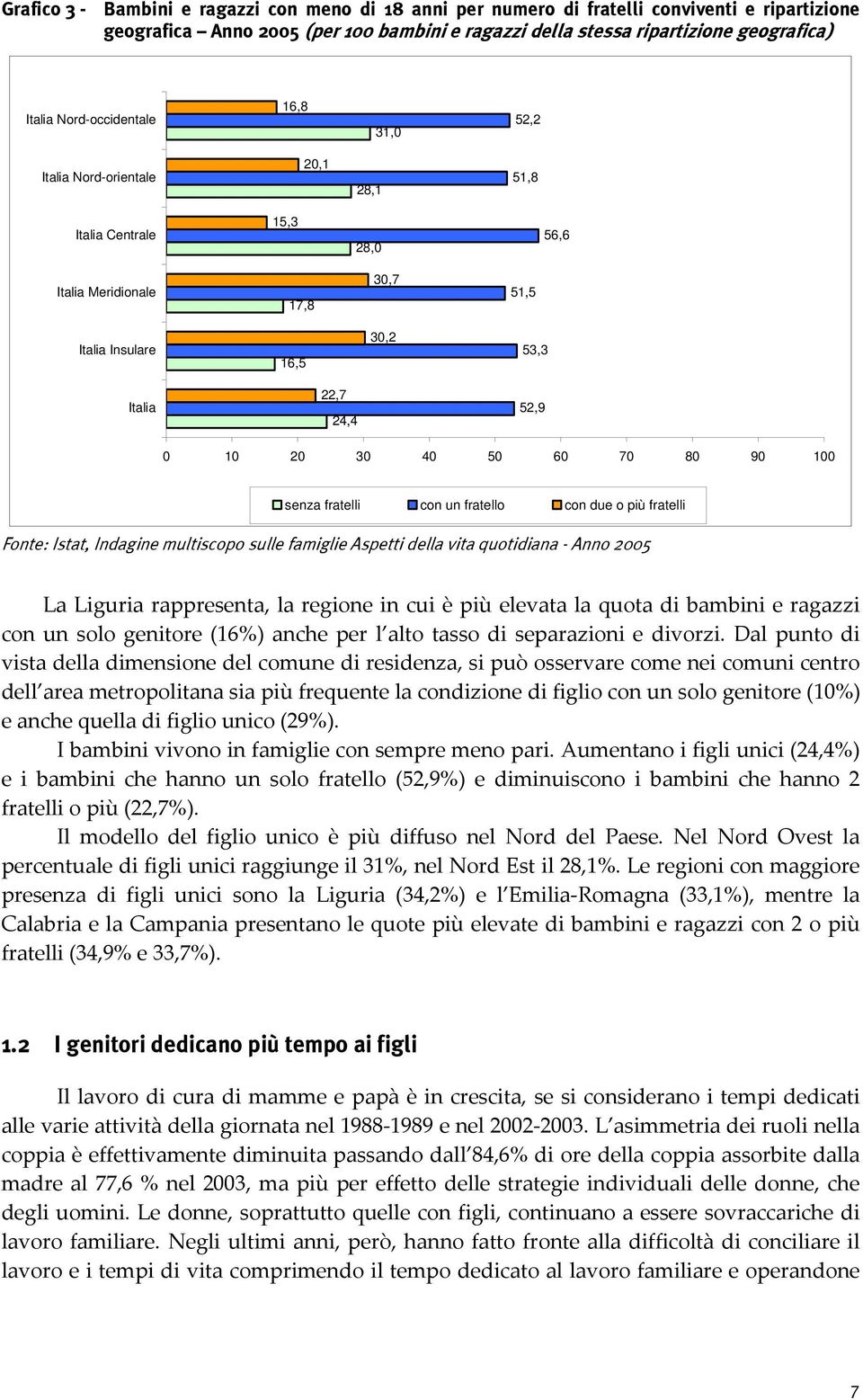 40 50 60 70 80 90 100 senza fratelli con un fratello con due o più fratelli La Liguria rappresenta, la regione in cui è più elevata la quota di bambini e ragazzi con un solo genitore (16%) anche per