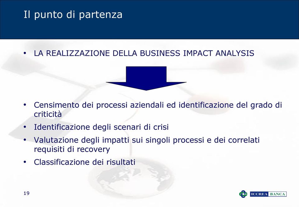 Identificazione degli scenari di crisi Valutazione degli impatti sui