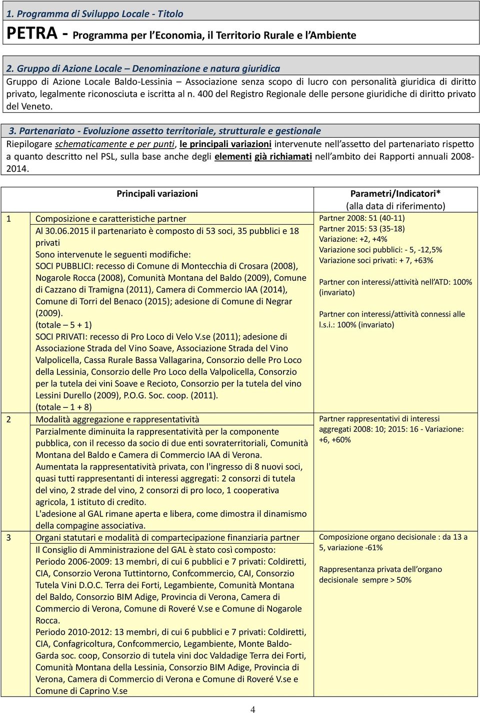 e iscritta al n. 400 del Registro Regionale delle persone giuridiche di diritto privato del Veneto. 3.