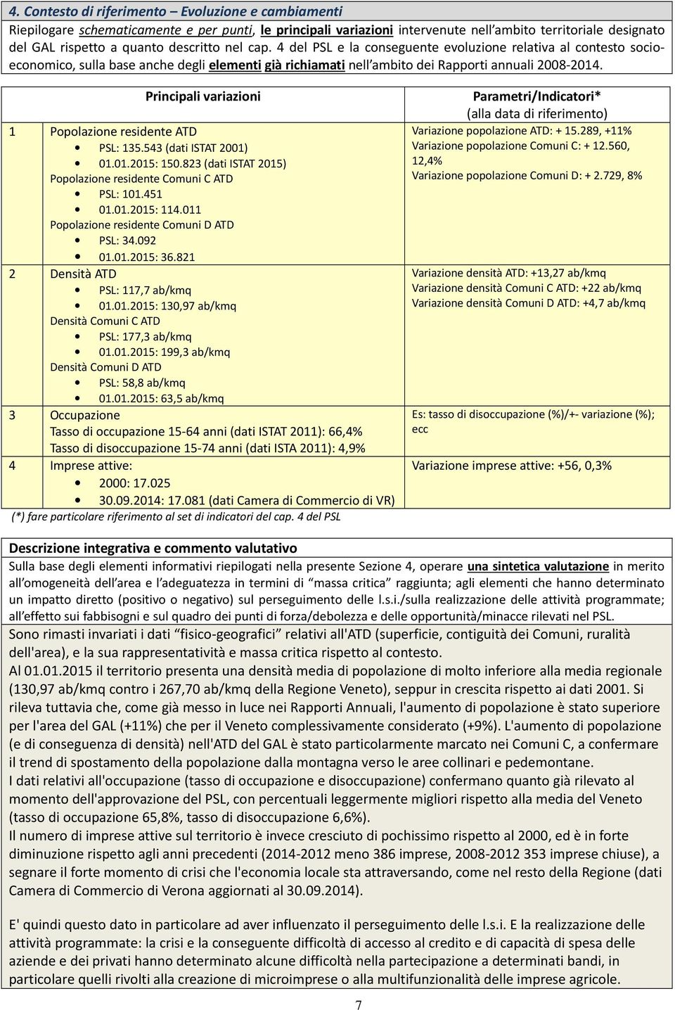 Principali variazioni 1 Popolazione residente ATD PSL: 135.543 (dati ISTAT 2001) 01.01.2015: 150.823 (dati ISTAT 2015) Popolazione residente Comuni C ATD PSL: 101.451 01.01.2015: 114.