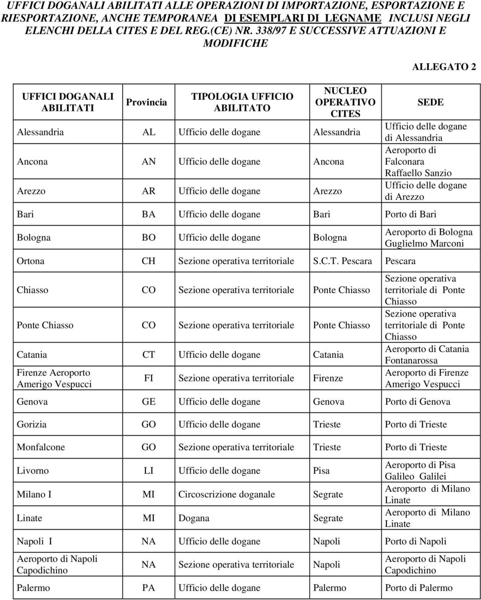 delle dogane Ancona Arezzo AR Ufficio delle dogane Arezzo ALLEGATO 2 SEDE Ufficio delle dogane di Alessandria Falconara Raffaello Sanzio Ufficio delle dogane di Arezzo Bari BA Ufficio delle dogane