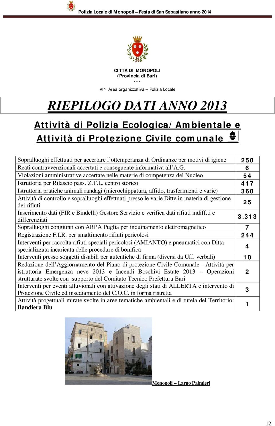 6 Violazioni amministrative accertate nelle materie di competenza del Nucleo 54 Istruttoria per Rilascio pass. Z.T.L.