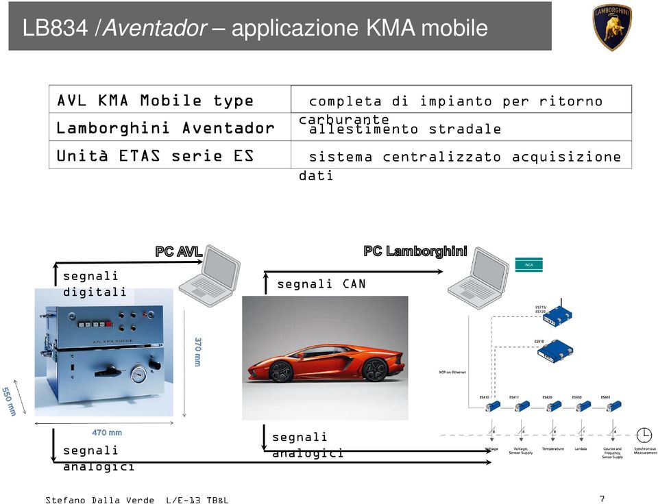 sistema centralizzato acquisizione dati segnali digitali segnali