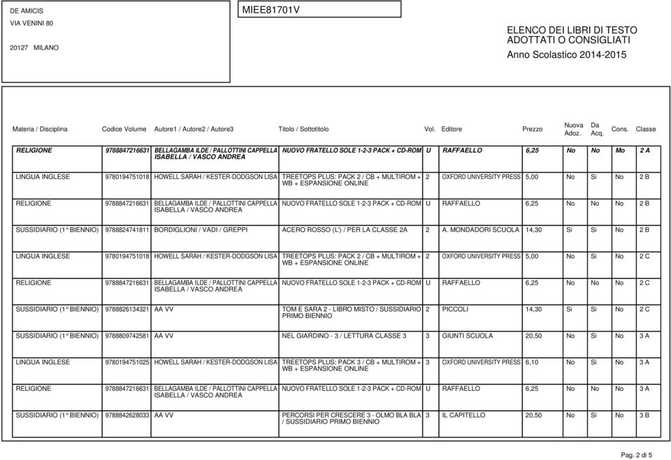 MONDADORI SCUOLA 14,30 Si Si No 2 B 2 OXFORD UNIVERSITY PRESS 5,00 No Si No 2 C NUOVO FRATELLO SOLE 1-2-3 PACK + CD-ROM U RAFFAELLO 6,25 No No No 2 C SUSSIDIARIO (1 BIENNIO) 9788826134321 AA VV TOM E