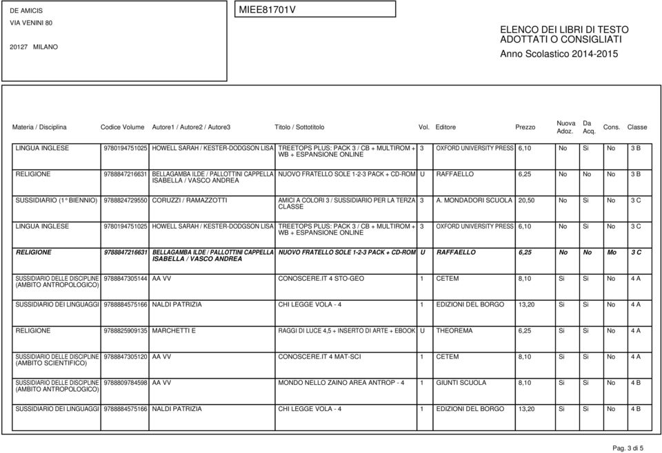 MONDADORI SCUOLA 20,50 No Si No 3 C 3 OXFORD UNIVERSITY PRESS 6,10 No Si No 3 C NUOVO FRATELLO SOLE 1-2-3 PACK + CD-ROM U RAFFAELLO 6,25 No No Mo 3 C 9788847305144 AA VV CONOSCERE.