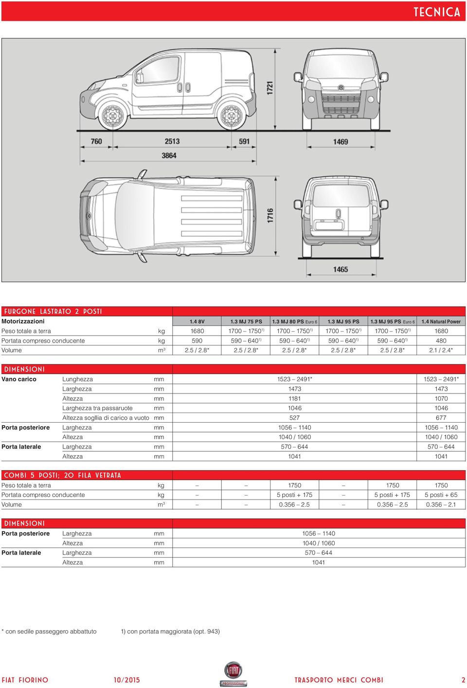 4* Dimensioni Vano carico Porta posteriore Porta laterale Lunghezza Larghezza ltezza Larghezza tra passaruote ltezza sogllia di carico a vuoto Larghezza ltezza Larghezza ltezza mm 1523 2491* 1523