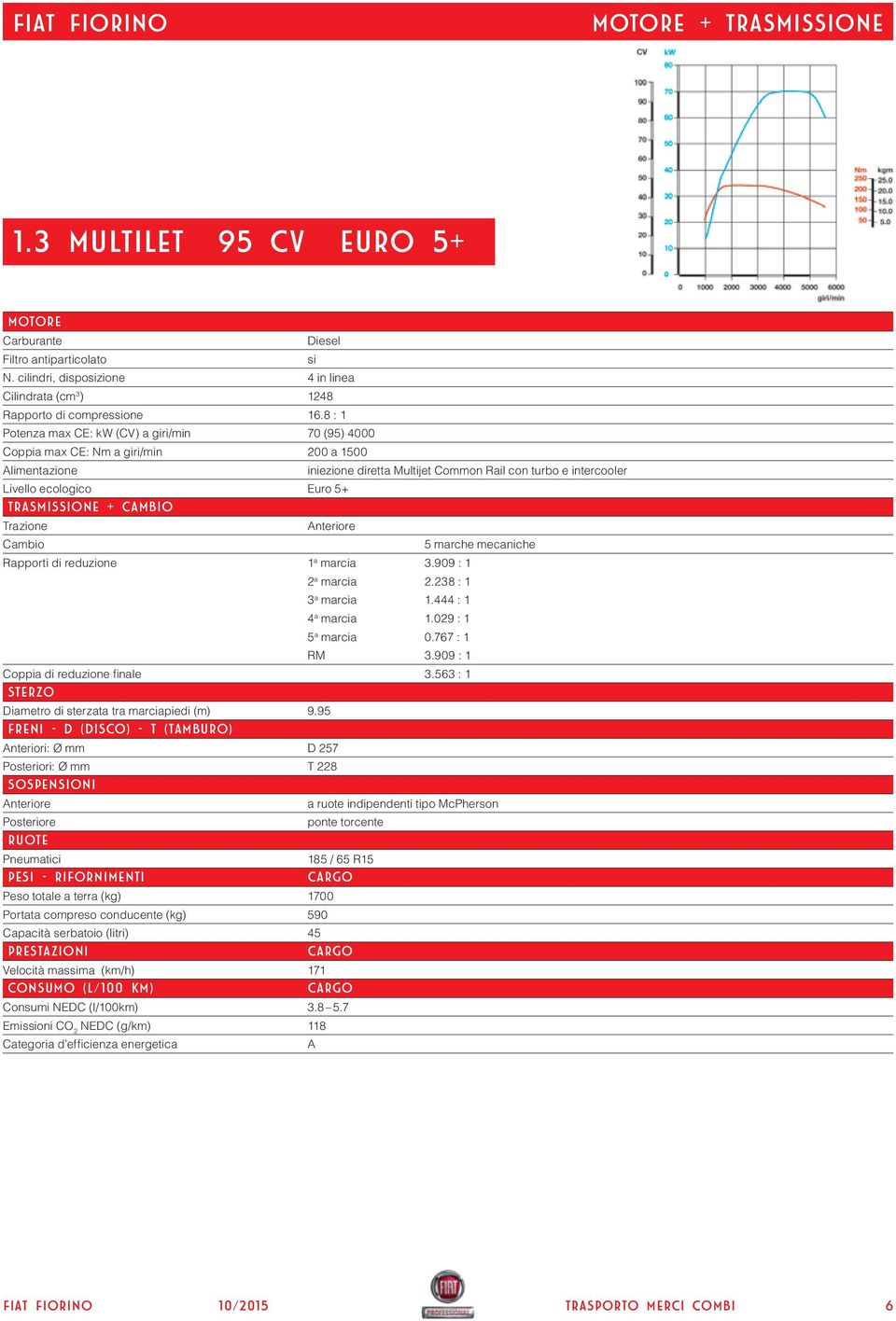 Common Rail con turbo e intercooler Rapporti di reduzione 1 a marcia 3.909 : 1 2 a marcia 2.238 : 1 3 a marcia 1.444 : 1 4 a marcia 1.029 : 1 5 a marcia 0.767 : 1 RM 3.