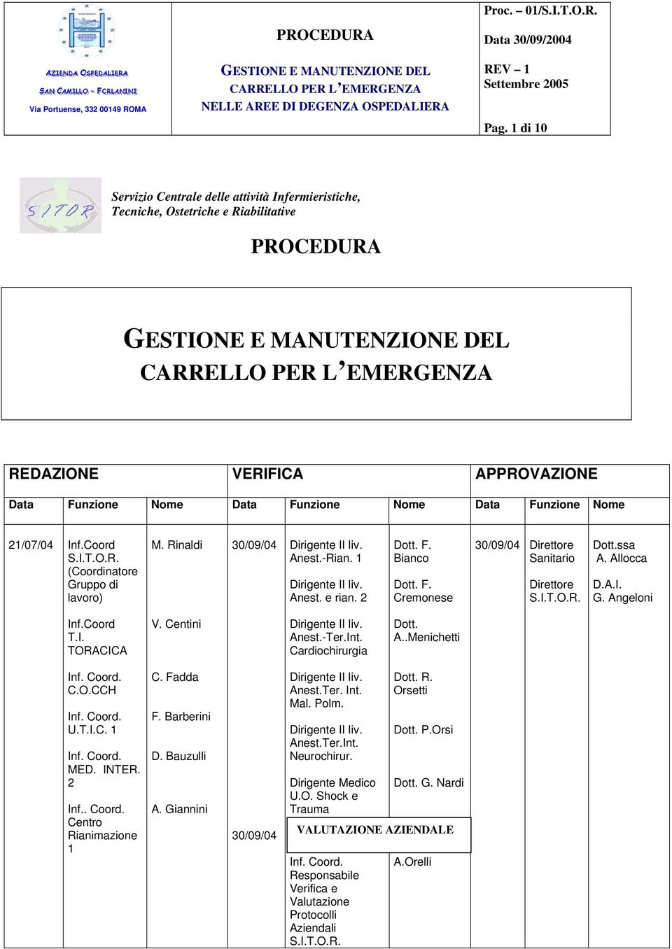 Bianco Dott. F. Cremonese 30/09/04 Direttore Sanitario Direttore S.I.T.O.R. Dott.ssa A. Allocca D.A.I. G. Angeloni Inf.Coord T.I. TORACICA V. Centini Dirigente II liv. Anest.-Ter.Int.