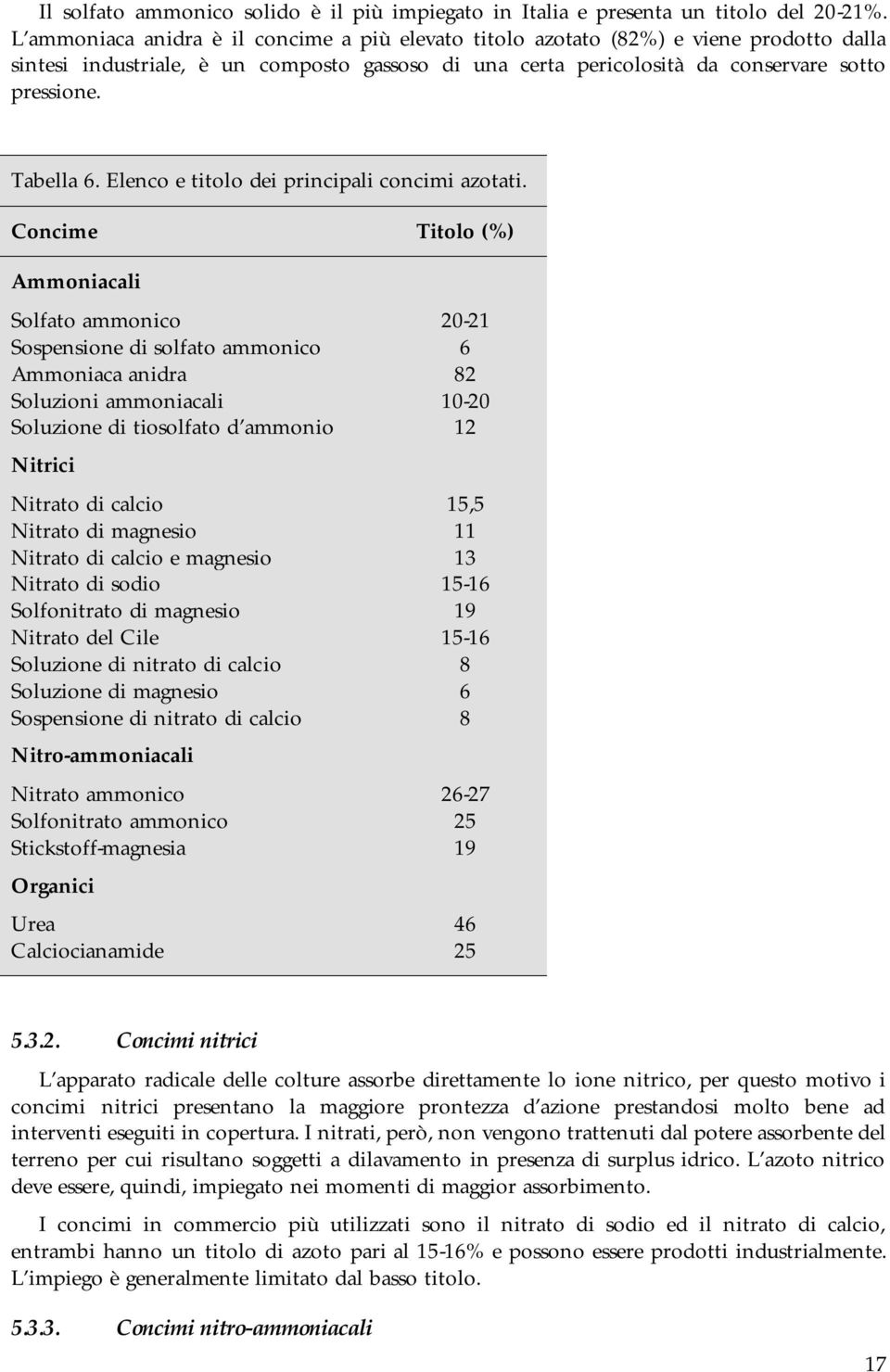 Elenco e titolo dei principali concimi azotati.