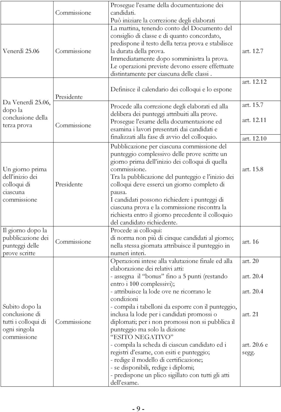 di tutti i colloqui di ogni singola commissione Commissione Commissione Presidente Commissione Presidente Commissione Commissione Prosegue l esame della documentazione dei candidati.