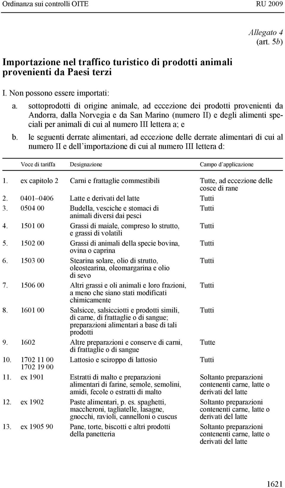 b. le seguenti derrate alimentari, ad eccezione delle derrate alimentari di cui al numero II e dell importazione di cui al numero III lettera d: Voce di tariffa Designazione Campo d applicazione 1.