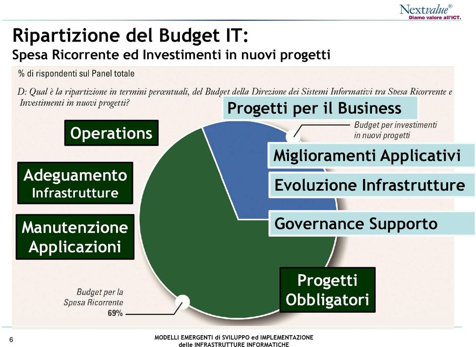 Progetti per il Business Miglioramenti Applicativi Evoluzione Infrastrutture