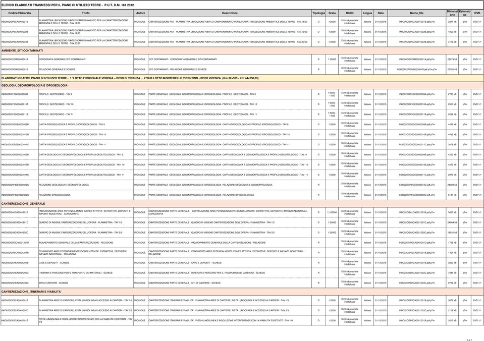 19/20 IRICAVDUE CANTIERIZZAZIONE PUT AMBIENTALE DELLE TERRE - TAV.19/20 D 1:2000 Italiano 31/10/2015 IN0D00DI2P5CA0001022B.pdf.p7m 4009 kb p7m 1/1 IN0D00DI2P5CA0001023B AMBIENTALE DELLE TERRE - TAV.