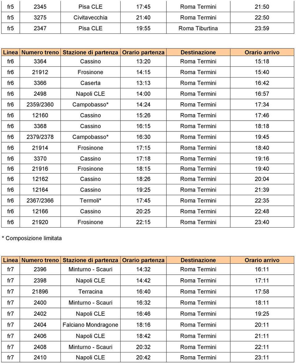 17:46 fr6 3368 Cassino 16:15 Roma Termini 18:18 fr6 2379/2378 Campobasso* 16:30 Roma Termini 19:45 fr6 21914 Frosinone 17:15 Roma Termini 18:40 fr6 3370 Cassino 17:18 Roma Termini 19:16 fr6 21916