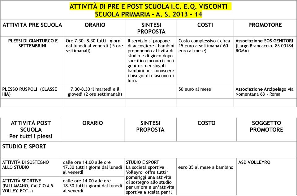 30 il martedì e il giovedì (2 ore settimanali) Il servizio si propone di accogliere i bambini proponendo attività di studio e di gioco dopo specifico incontri con i genitori dei singoli bambini per