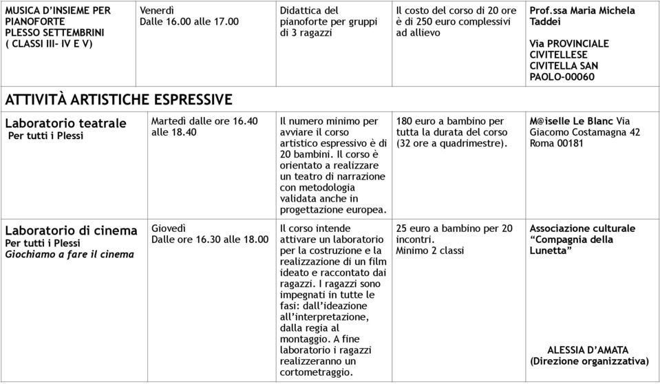 ssa Maria Michela Taddei Via PROVINCIALE CIVITELLESE CIVITELLA SAN PAOLO-00060 ATTIVITÀ ARTISTICHE ESPRESSIVE Laboratorio teatrale Per tutti i Plessi dalle ore 16.40 alle 18.