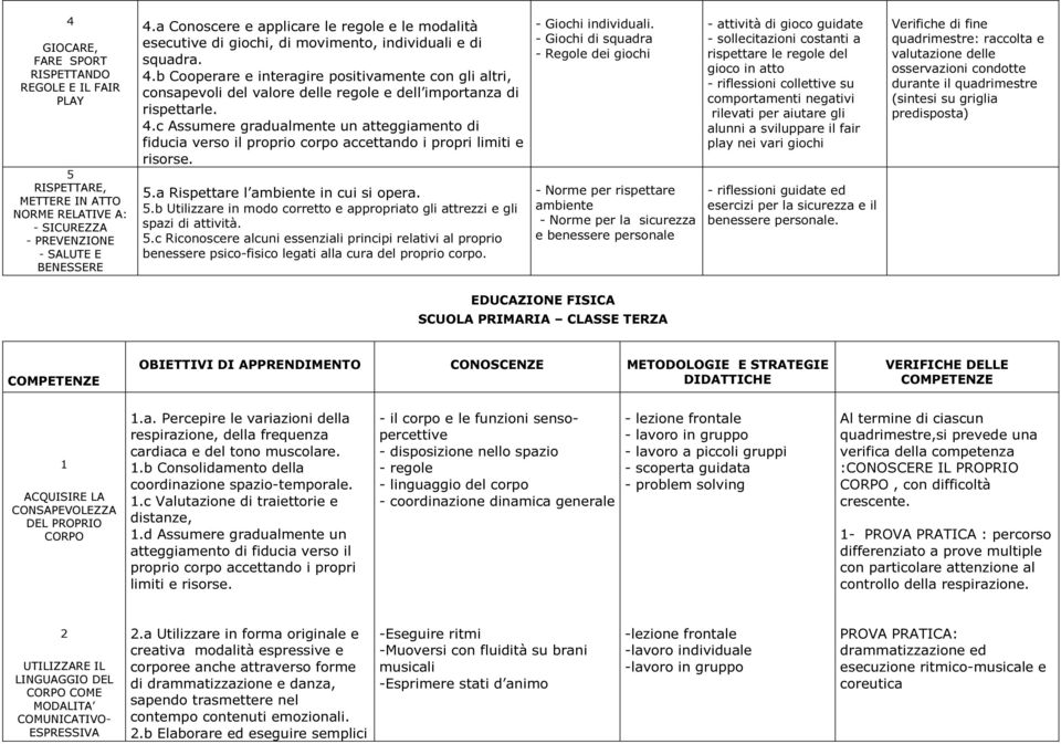 b Cooperare e interagire positivamente con gli altri, consapevoli del valore delle regole e dell importanza di rispettarle. 4.