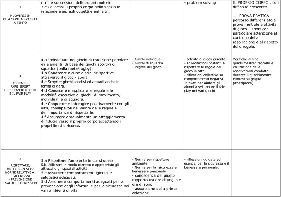 1- PROVA PRATICA : percorso differenziato a prove multiple e attività di gioco sport con particolare attenzione al controllo della respirazione e al rispetto delle regole.