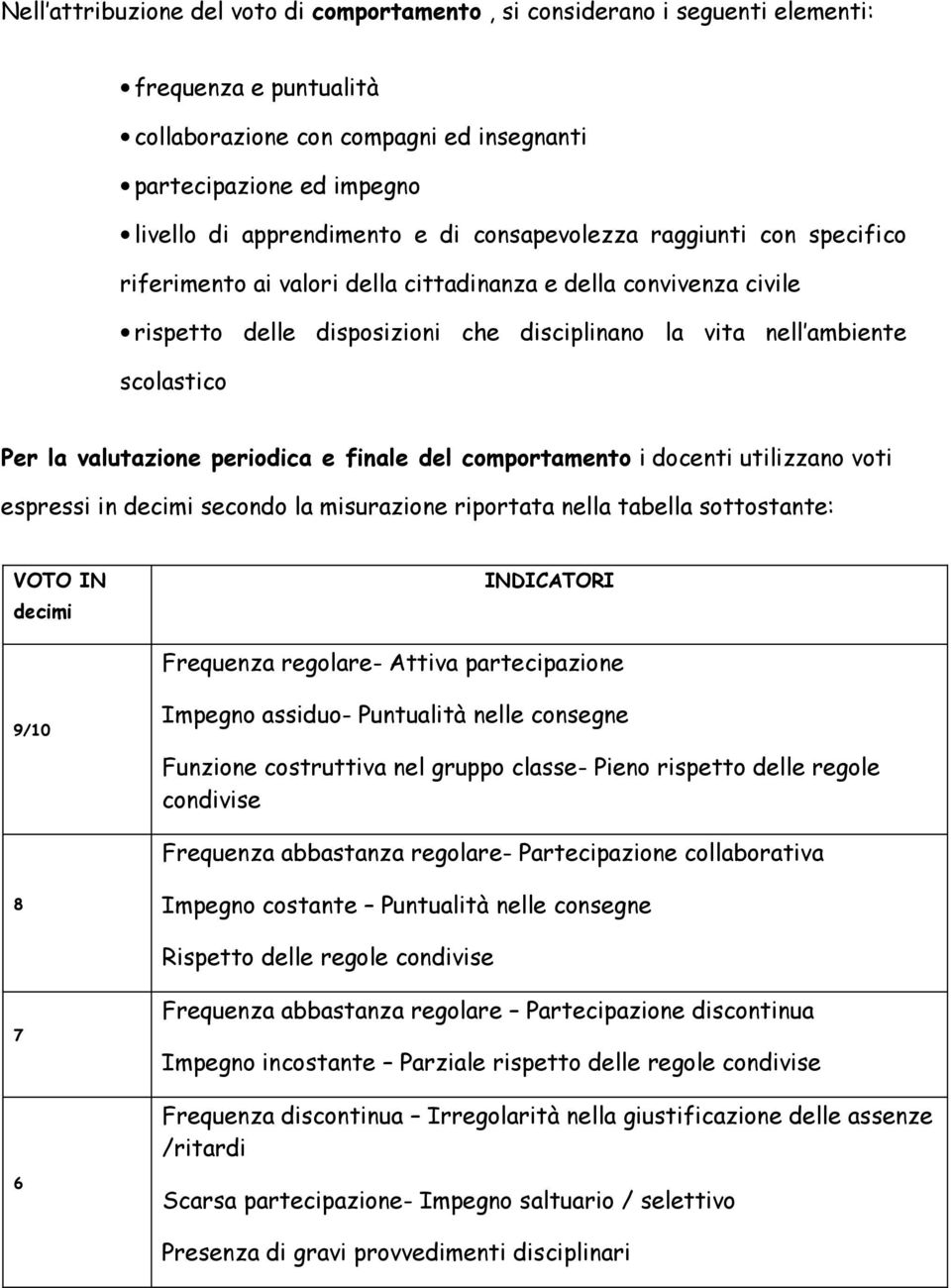 valutazione periodica e finale del comportamento i docenti utilizzano voti espressi in decimi secondo la misurazione riportata nella tabella sottostante: VOTO IN decimi INDICATORI Frequenza regolare-